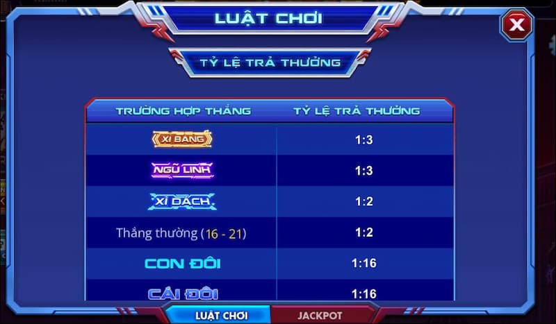 Xì dách Spiderman 789Club: Kinh nghiệm hay cho tân thủ 4 Kinh nghiệm chơi bài xì dách spiderman 789club